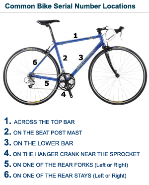 Informational poster for locating bicycle serial number